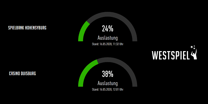 Westspiel-Casinos